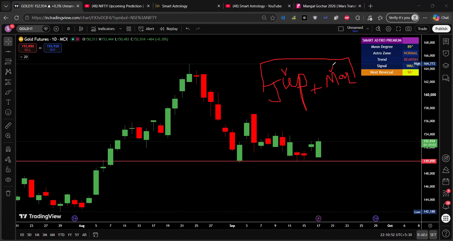 Gold-Consolidation