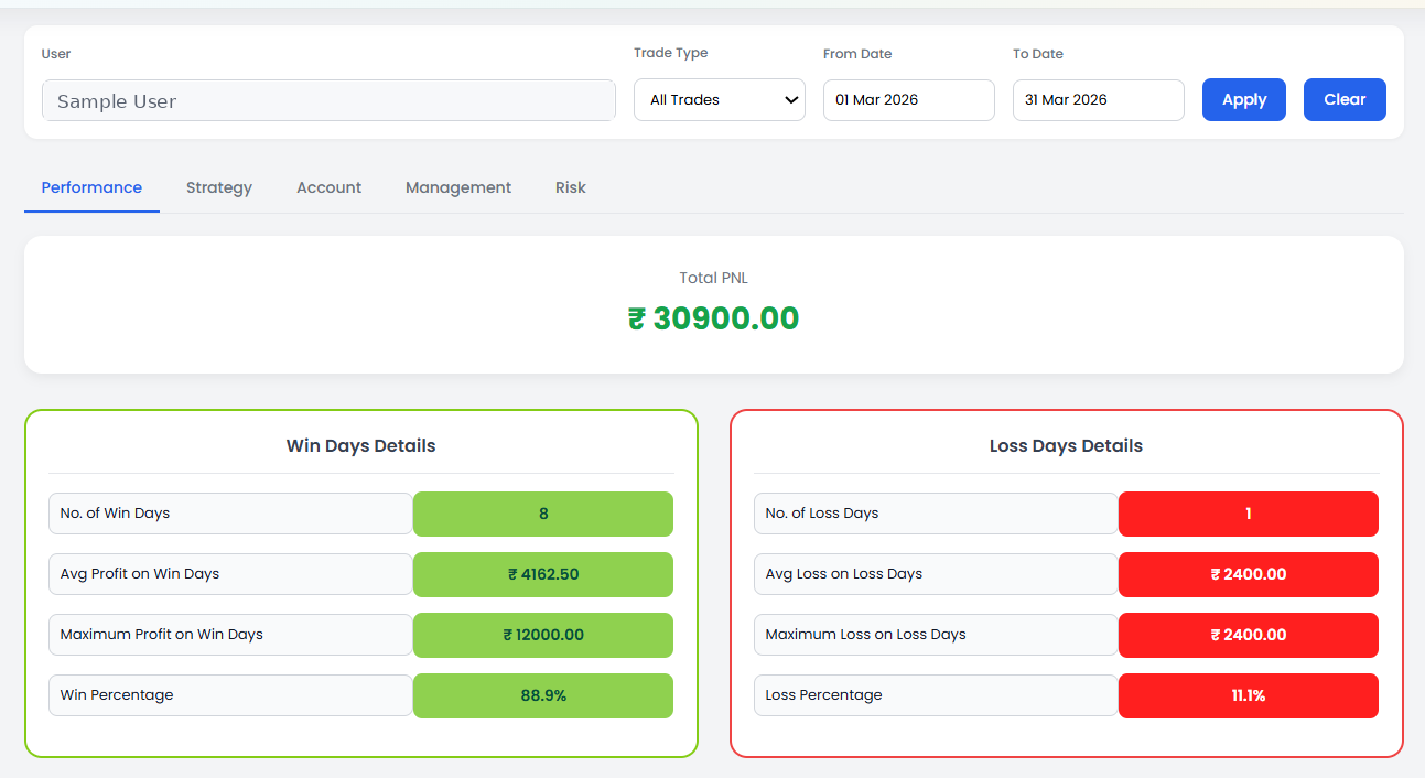 LogicIQ FREE Trading Journal