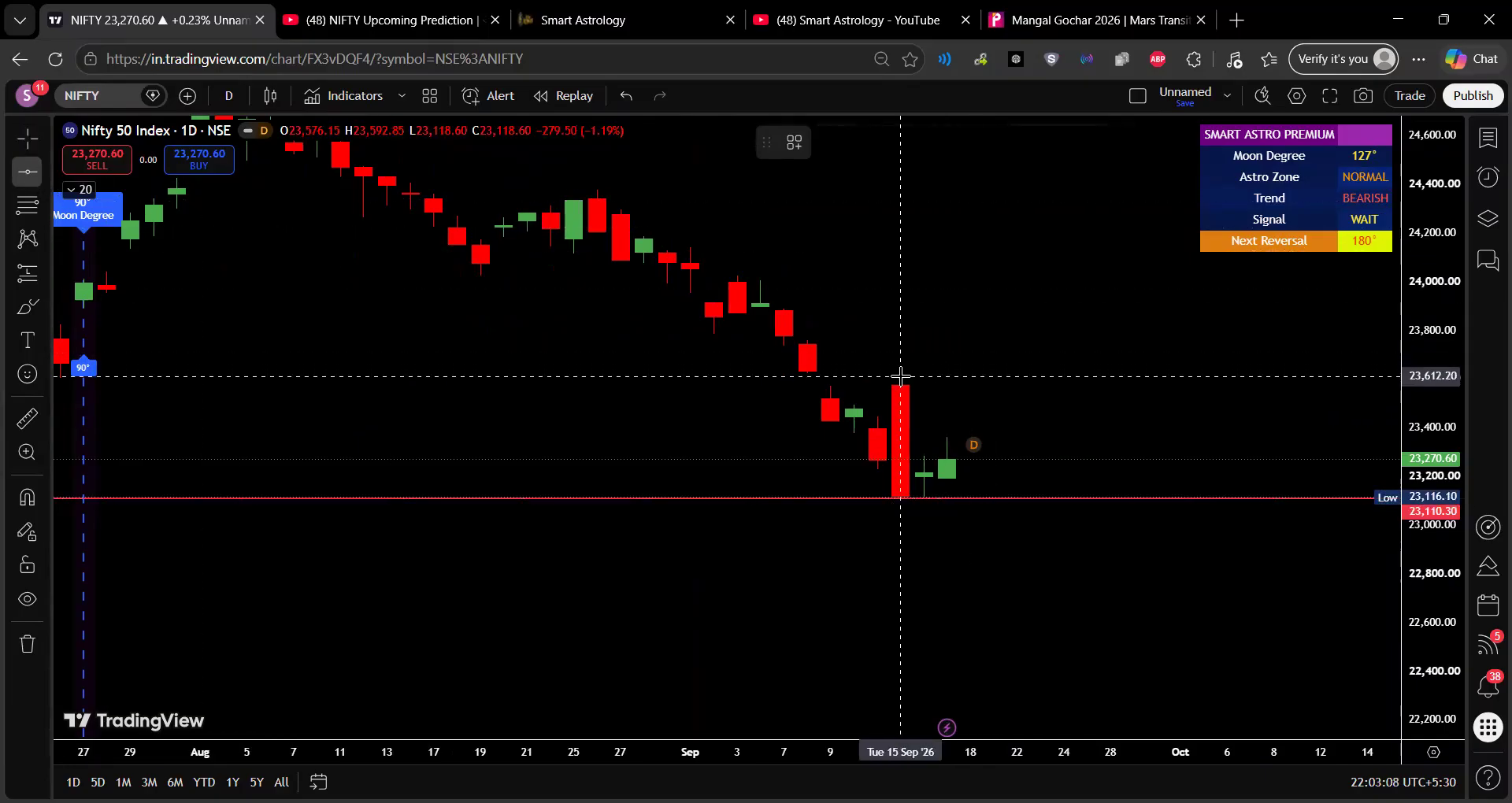 Mangal-gochar-stock-market