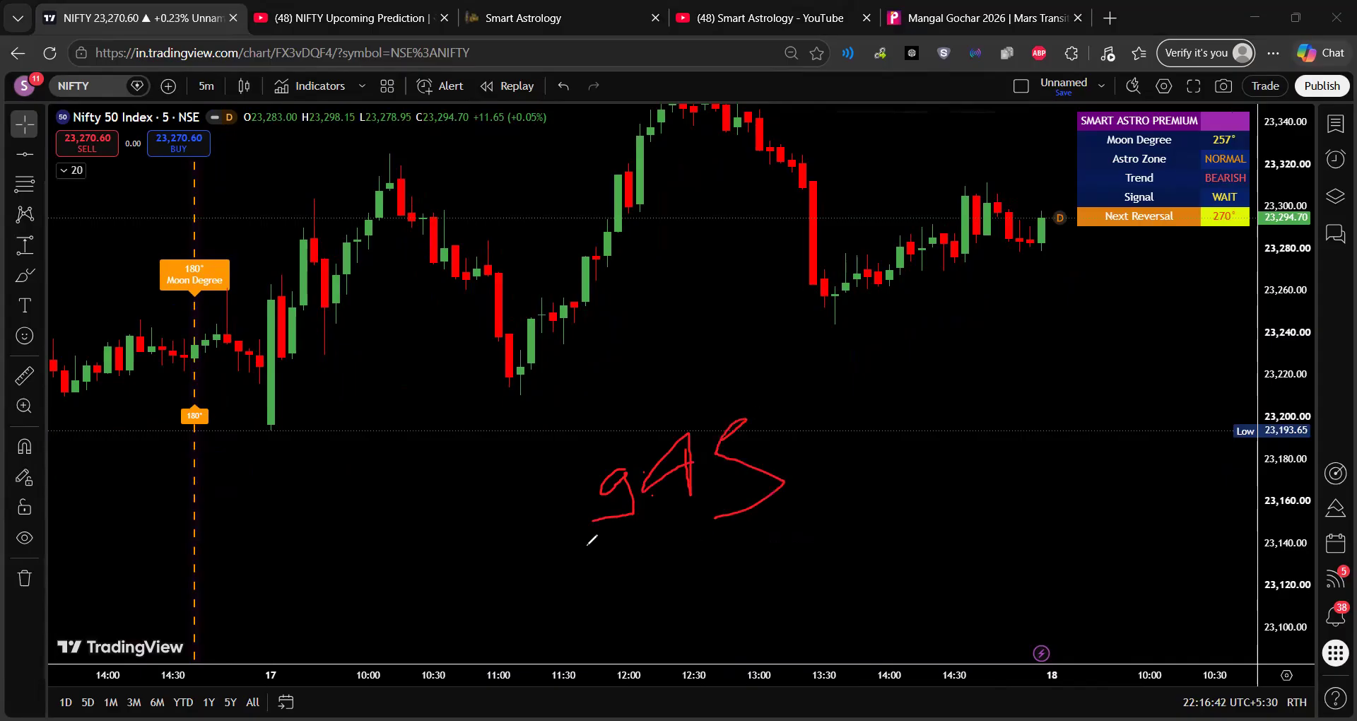 Nifty-gap-analysis