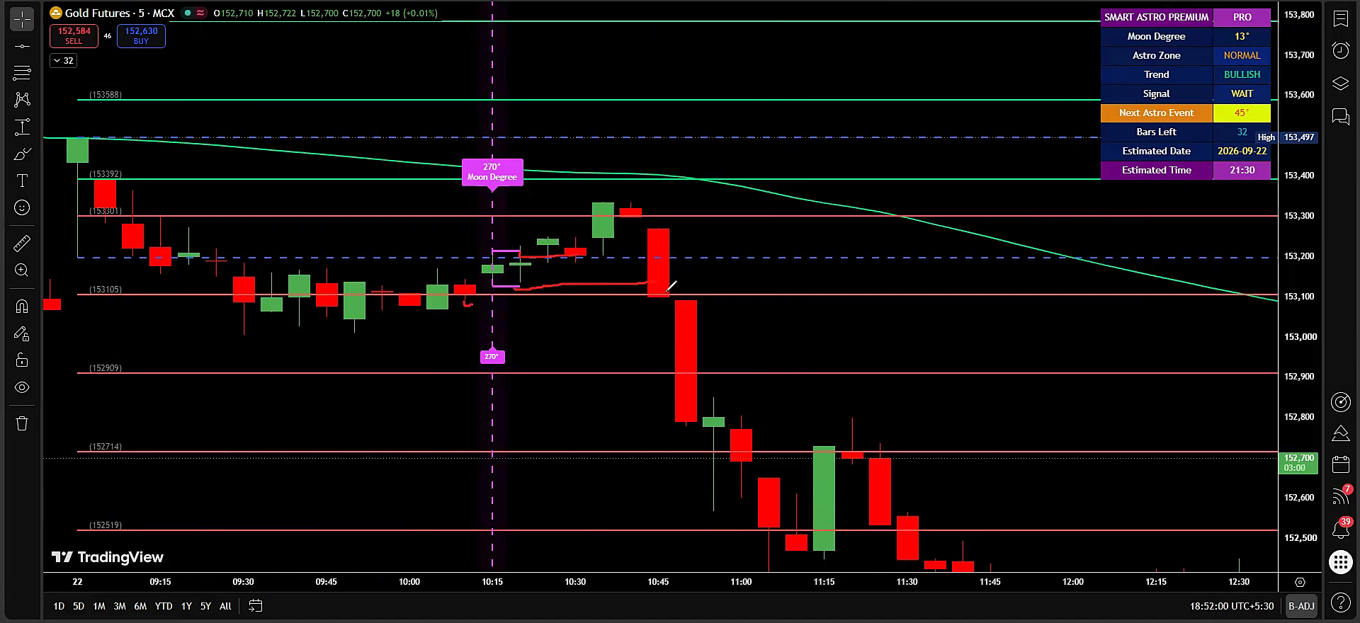gold breakout strategy