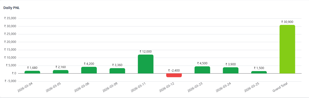 trading journal for Indian traders