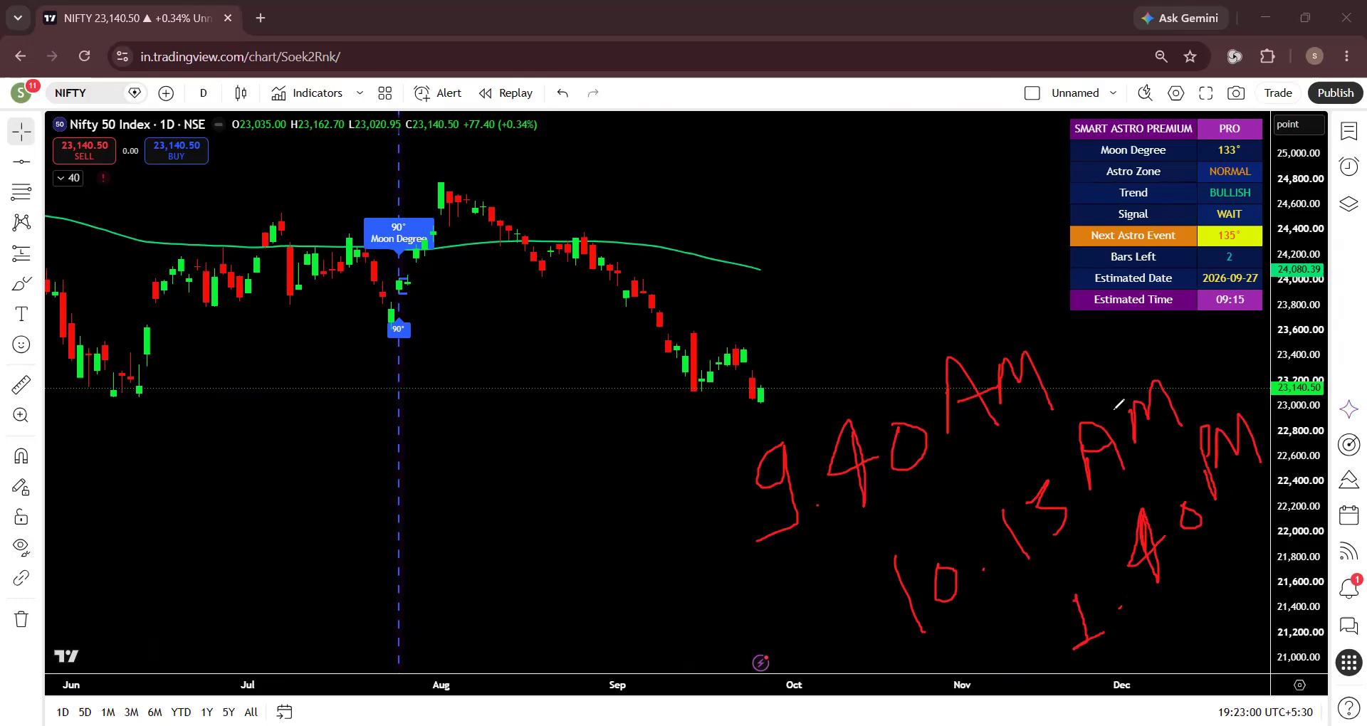 Nifty chart analysis